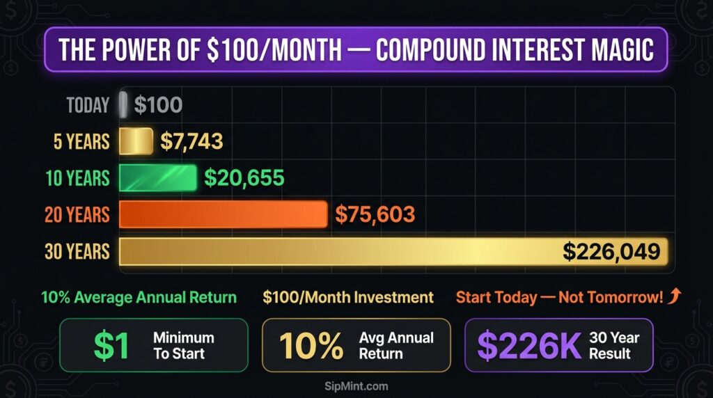 how to start investing with $100